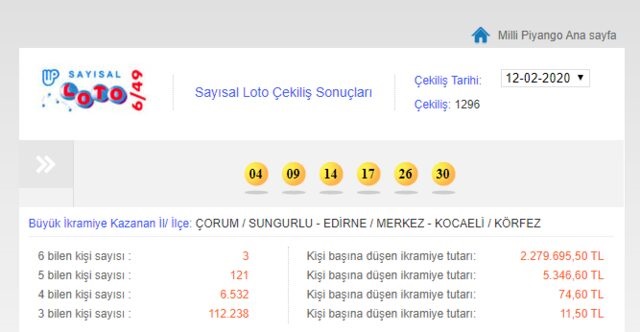 SAYISAL LOTO ÇORUM’A ÇIKTI