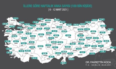 ÇORUM YÜKSEK RİSKLİ İL GURUBUNA YÜKSELDİ