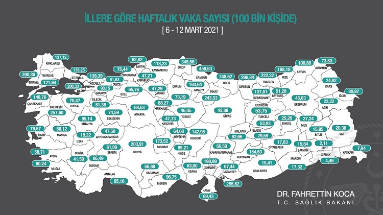 ÇORUM YÜKSEK RİSKLİ İL GURUBUNA YÜKSELDİ